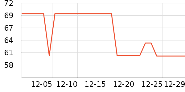 è����ʿ�ڿ���ʷ�۸�