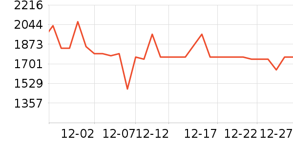 ������������ʷ�۸�