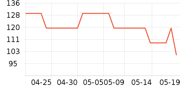 ȫ��ʱ��������/����/������ʷ�۸�