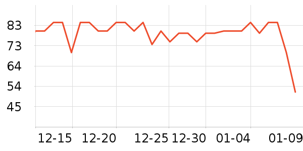 ʮ�µ�������ʷ�۸�