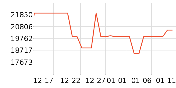 С������յ���ʷ�۸�