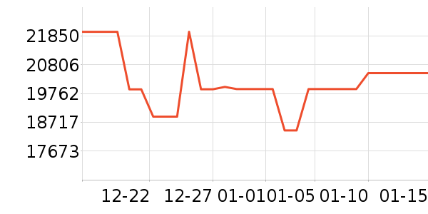 С������յ���ʷ�۸�