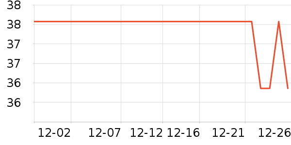 ������ë��/������ʷ�۸�