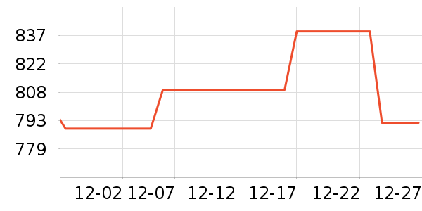 ��Ӱ׾���ʷ�۸�