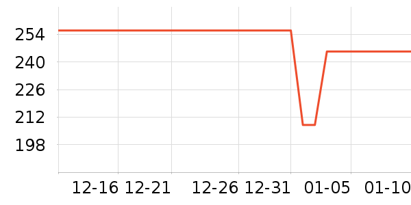 ��Ϊ�����ֻ���ʷ�۸�