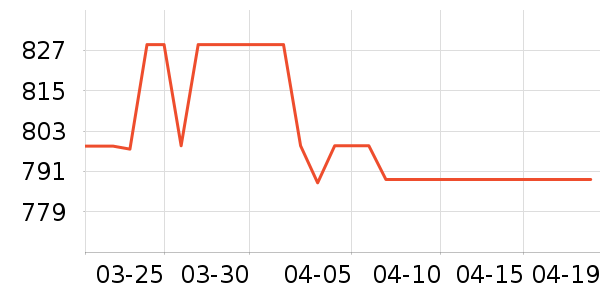 TCL������ʷ�۸�