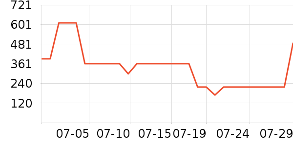 TEENMIX��������ʿ����Ь��ʷ�۸�