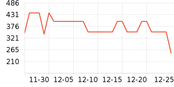 ��˾��Ůʽ���޷���ʷ�۸�