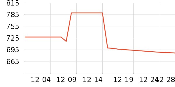 ��ŷȪ������װ��ʷ�۸�