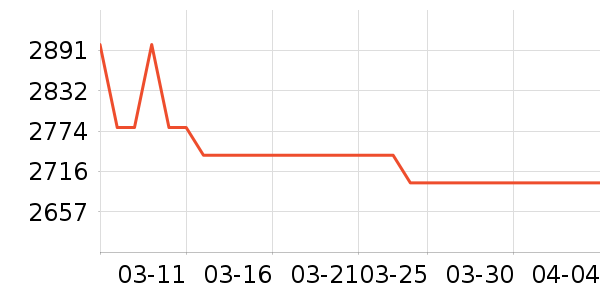 ��۵����٤�����ʷ�۸�