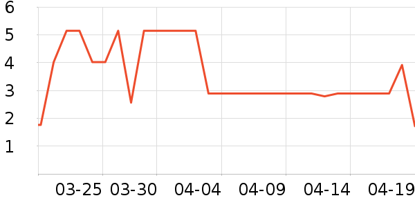 ����Ʒ�ư�ȫ������ʷ�۸�