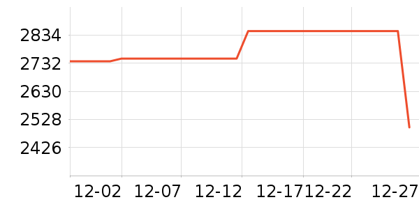 С�׵�����ʷ�۸�