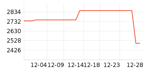 С�׵�����ʷ�۸�