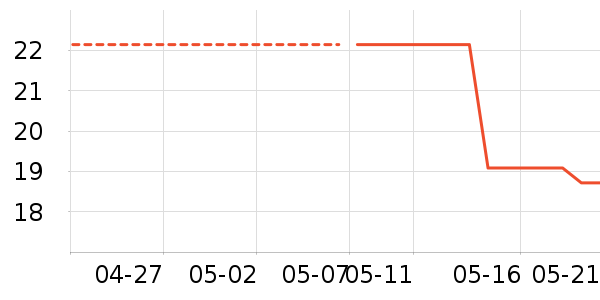 �Ϻ�ҩ���ֹ�/������ʷ�۸�