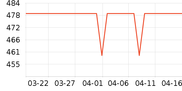 ŷ���Ż�����װ��ʷ�۸�