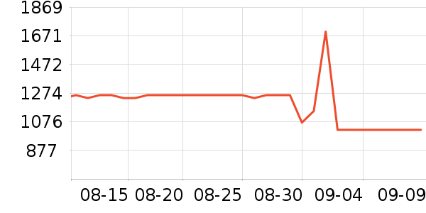 ʯͷ������Ʒ��ʷ�۸�