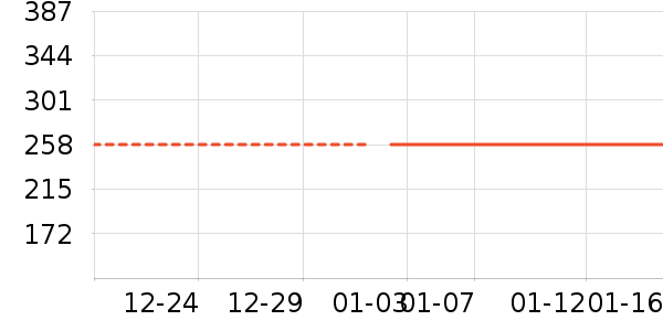 ����֮��������ʷ�۸�