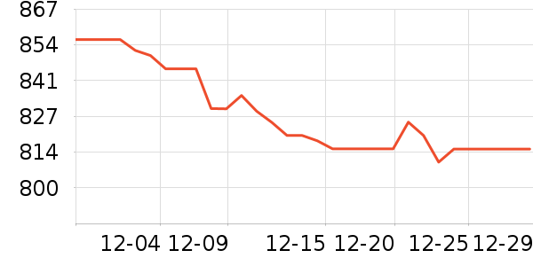 ę́�׾���ʷ�۸�