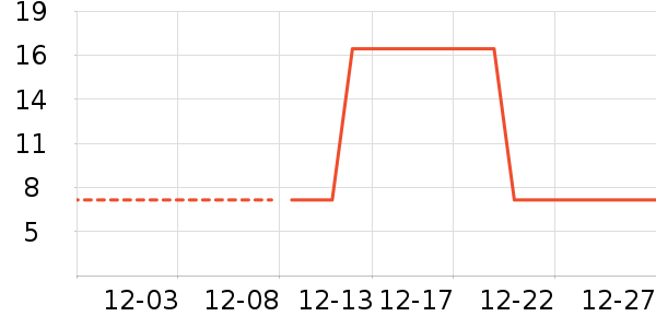 ����Ʒ���ʻ���ʷ�۸�