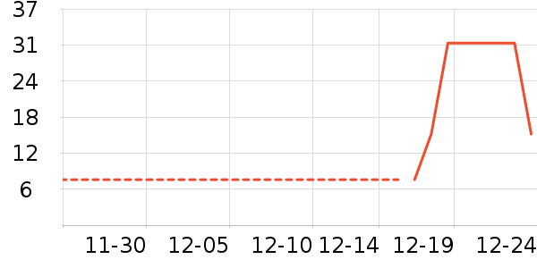 ����������������ʷ�۸�