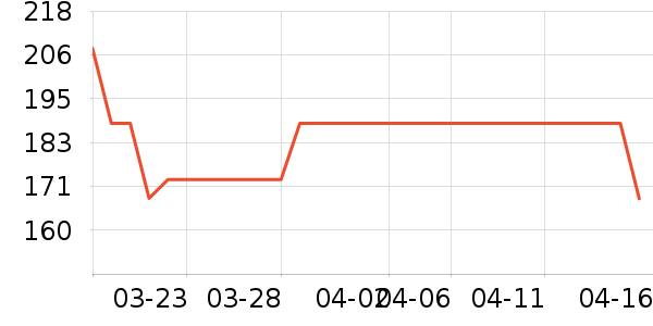 �ܴ���ʱ�е�׹/������ʷ�۸�