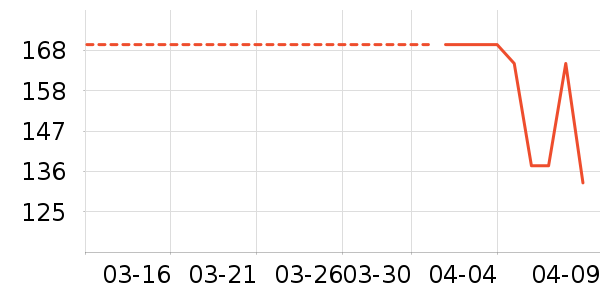 norvikonҶ������ȡ����ʷ�۸�