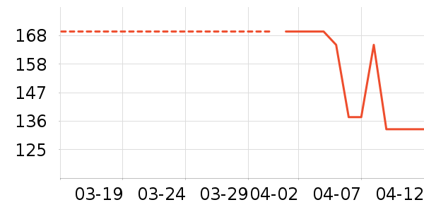 norvikonҶ������ȡ����ʷ�۸�