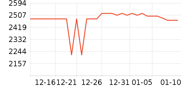 С���ֻ���ʷ�۸�