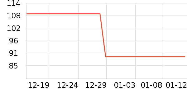 �������п���ʷ�۸�