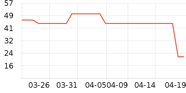 һլһ��������ʷ�۸�