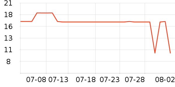 ����������ʷ�۸�