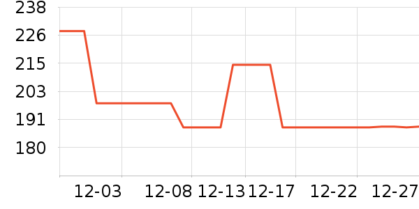 ·���г������������ʷ�۸�