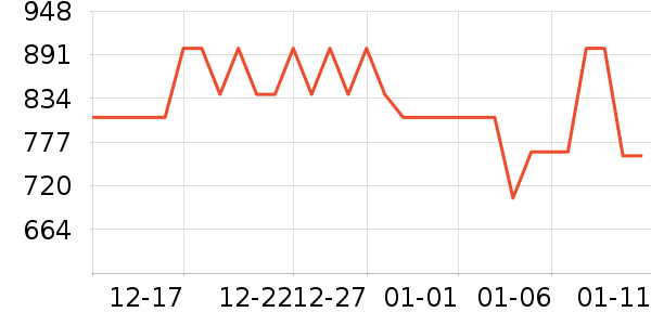 ���ݵ����Ʊڻ���ʷ�۸�