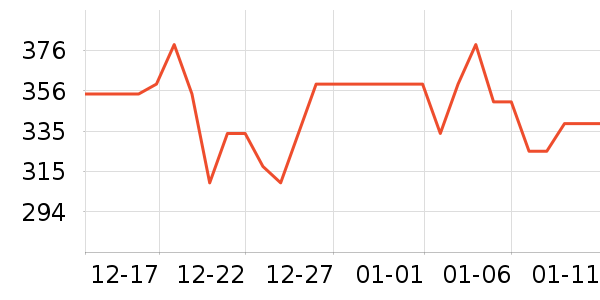 3CE��Ӱ��ʷ�۸�