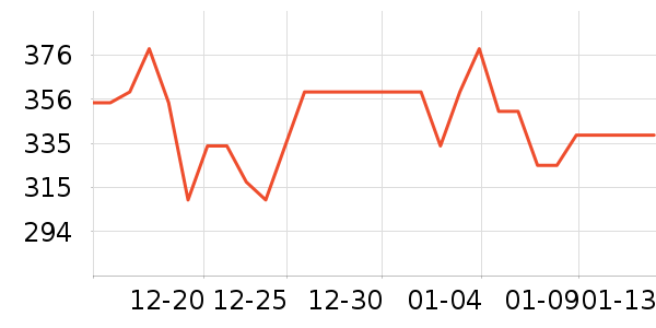 3CE��Ӱ��ʷ�۸�