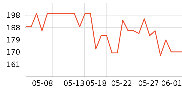 �׼ҵ綯��ˢ��ʷ�۸�