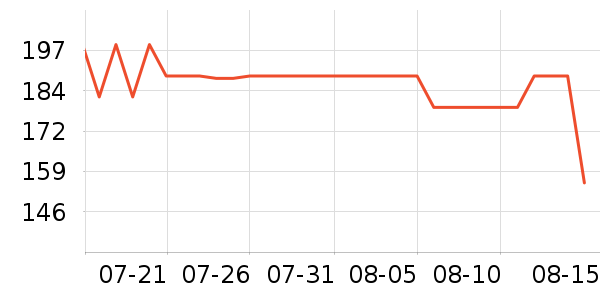 �׼ҵ綯��ˢ��ʷ�۸�