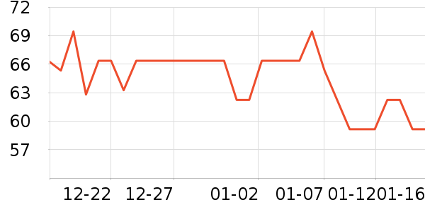 DR.SOKK��ͥ������ʷ�۸�
