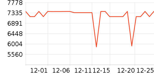 TCL������ʷ�۸�