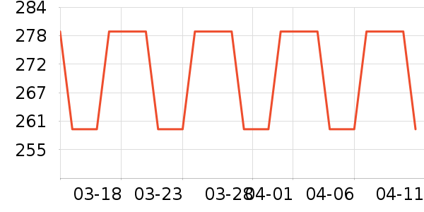 �����Ż�ȯ��ʷ�۸�