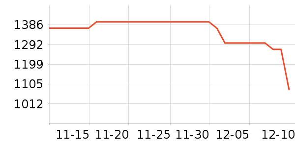 ����ƽ�������ʷ�۸�