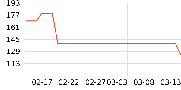 �ز��˶�Ь��ʷ�۸�