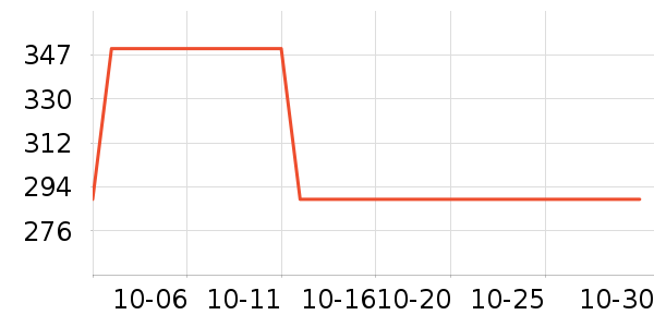 �ȷ��������Ƶ�豸��ʷ�۸�