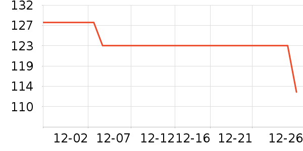 �Ϸ���ʱ�н�ָ/������ʷ�۸�