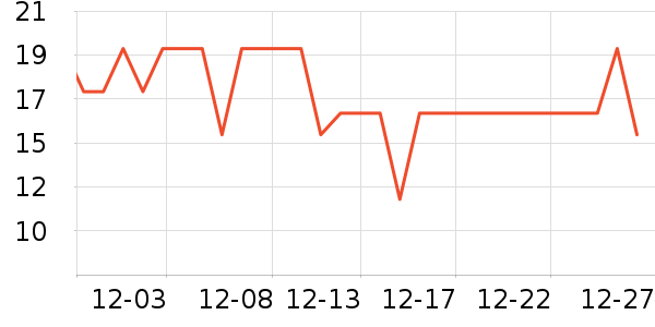 ����԰���/������ʷ�۸�