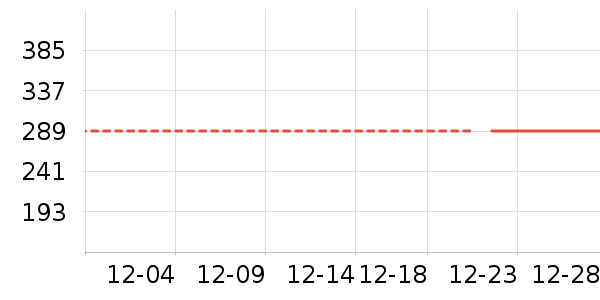 ѩ�зɶ�ͯ���޷���ʷ�۸�