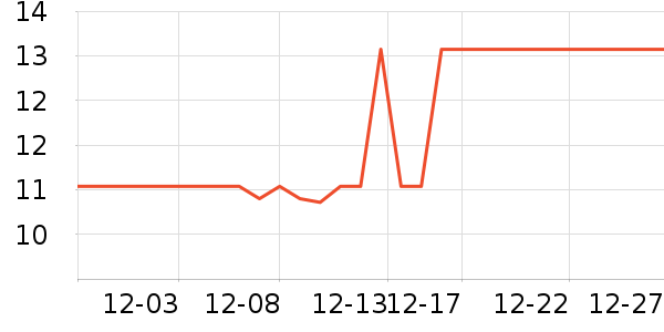 ����Ʒ�Ƴ���������ʷ�۸�