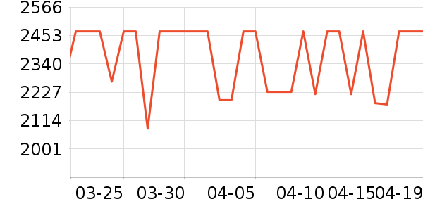 С���ֻ���ʷ�۸�