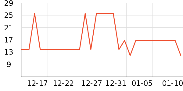 ����������ʷ�۸�