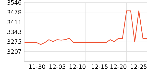 ͳ˧������ʷ�۸�